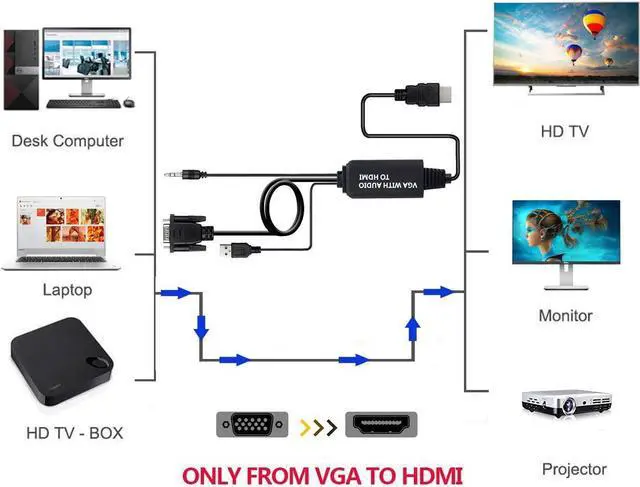 Alt view image 2 of 7 - VGA to HDMI Connector Cable 4FT, VGA to HDMI Cable, 1080P Active VGA Male to HDMI Male Analog Video Adapter Cable with Audio Output Converter Cable