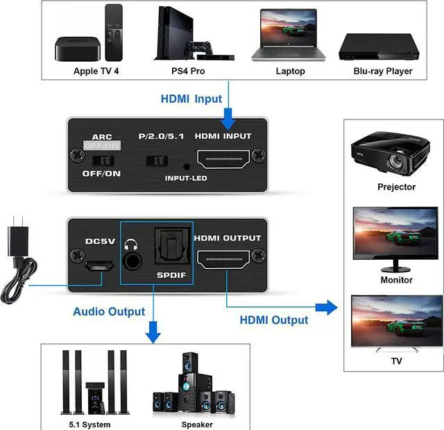 Alt view image 3 of 7 - 4K@60Hz HDMI Audio Extractor Splitter,Aluminum Shell 4K HDMI to HDMI Audio Converter + Optical Toslink SPDIF + 3.5mm Audio, HDMI Audio Adapter for Fire Stick, Blu-Ray Player,OZV8-1