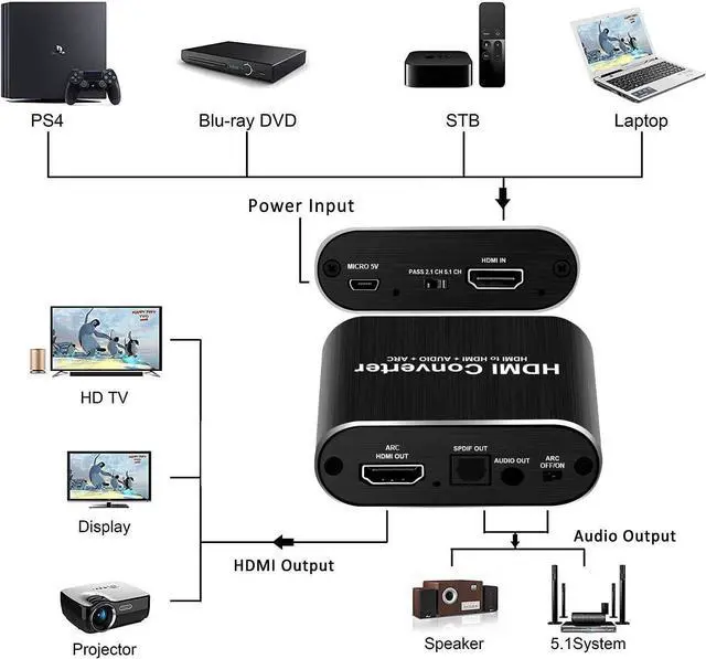 Alt view image 4 of 7 - HDMI 2.0b Audio Extractor Splitter Converter, 4K@60Hz HDMI to HDMI + Optical Toslink SPDIF + 3.5mm Stereo Analog Audio, 5.1 ARC HDMI Audio Embedder Inserter for PS5,Xbox