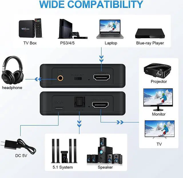 Alt view image 3 of 7 - 4K@60Hz HDMI Audio Extractor, HDMI to HDMI + Optical Toslink SPDIF + 3.5mm Audio Jack Out Splitter Converter Adapter for PS5 Soundbar Blu-Ray