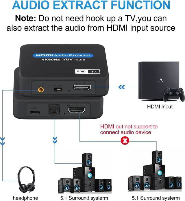 Alt view image 6 of 7 - 4K@60Hz HDMI Audio Extractor, HDMI to HDMI + Optical Toslink SPDIF + 3.5mm Audio Jack Out Splitter Converter Adapter for PS5 Soundbar Blu-Ray