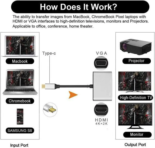 Alt view image 3 of 6 - USB C to VGA HDMI Adapter, JUSB 3.1 Type C to VGA and HDMI Converter, USB C Hub Compatible with MacBook, Surface Go, HP Spectre, Chromebook Pixel, Samsung S8/S9 and More