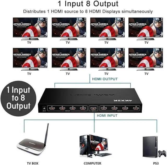 Alt view image 4 of 7 - 4K 1x8 8 Ports HDMI Powered Splitter With Power Supply Adapter For Full HD 3D & 4Kx2K Support