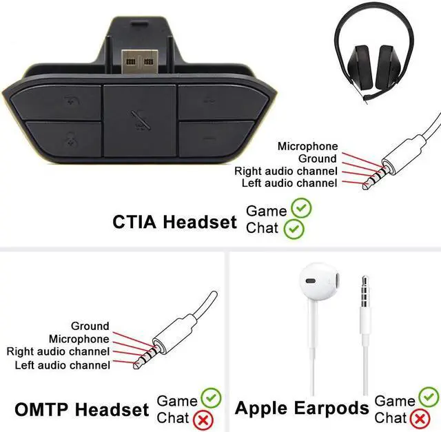 Alt view image 4 of 7 - Stereo Headset Adapter, Audio Mic Headphone Converter for Xbox One Controller