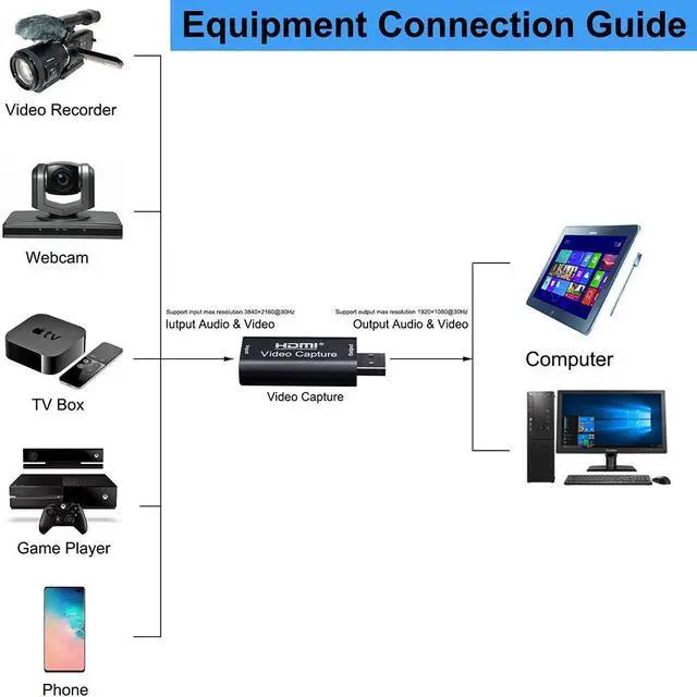 Alt view image 2 of 7 - 1080p USB2.0 HDMI Capture Card 1 Channel HDMI Video Capture Card Live Recording Box Audio Video Capture Card Portable USB HD Video Capture Card