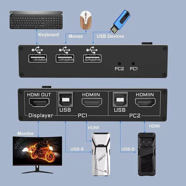 Alt view image 3 of 7 - 2 Port HDMI KVM Switch, USB HDMI Switch 4K, with 3x USB 2.0 Hub, 4K @60Hz 2 in 1 Out HDMI KVM Switch 2 PC 1 Monitor, KVM USB switch, Ultra HD, with 2 USB cables