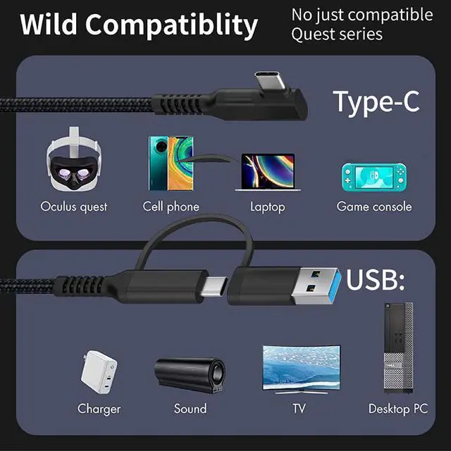 Alt view image 7 of 7 - USBC&USBA(2in1)toUSBCLinkCable10FT/3MCompatiblewithOculus/MetaQuest2,HighSpeedPCDataTransferLinkCable,FastChargingUSB3.1Gen2toUSBCCableforVRHeadsetandGamingPC 8iop
