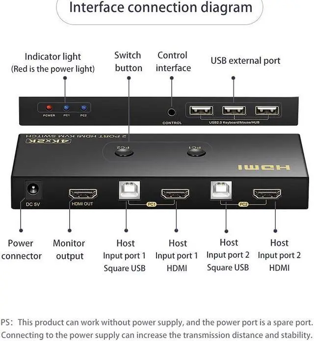 Alt view image 5 of 7 - KVM Switch HDMI 2 Port 4K @60Hz, 2x1 HDMI KVM Switch for 2 Computers Sharing 1 Monitor and 3 USB Devices, with Extension Control Switch and 2 USB Cable & 2 HDMI Cable
