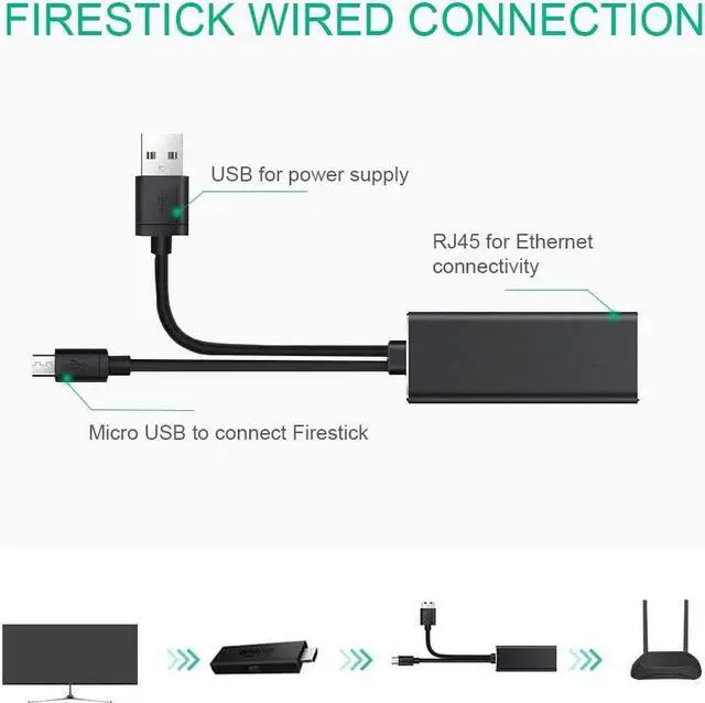 Alt view image 4 of 7 - Ethernet Adapter for Fire TV Stick Chromecast Ultra/2/1/Audio Google Home Mini Mirco USB to RJ45 Ethernet Adapter with USB Power Supply Cable 3.3ft (Black)