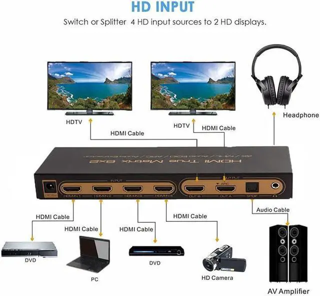 Alt view image 3 of 7 - 4K HDMI Matrix 6x2, UHD 4K @30Hz HDMI Switch/Distributor 6 in 2 Out HDMI Audio Extractor 3D Audio EDID ARC 4K Matrix HDMI 6 Input 2 Output Switch, with Audio Output, Adapter for HDTV