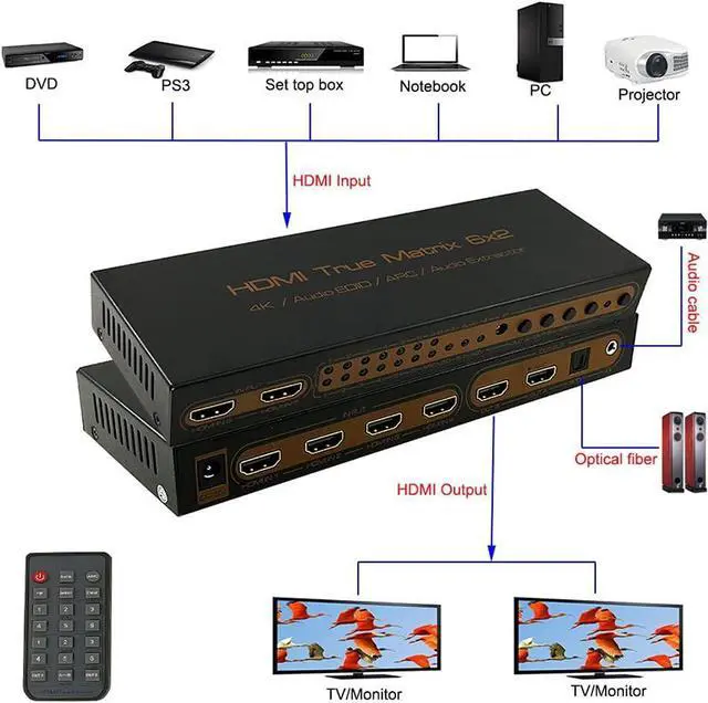 Alt view image 2 of 7 - 4K HDMI Matrix 6x2, UHD 4K @30Hz HDMI Switch/Distributor 6 in 2 Out HDMI Audio Extractor 3D Audio EDID ARC 4K Matrix HDMI 6 Input 2 Output Switch, with Audio Output, Adapter for HDTV