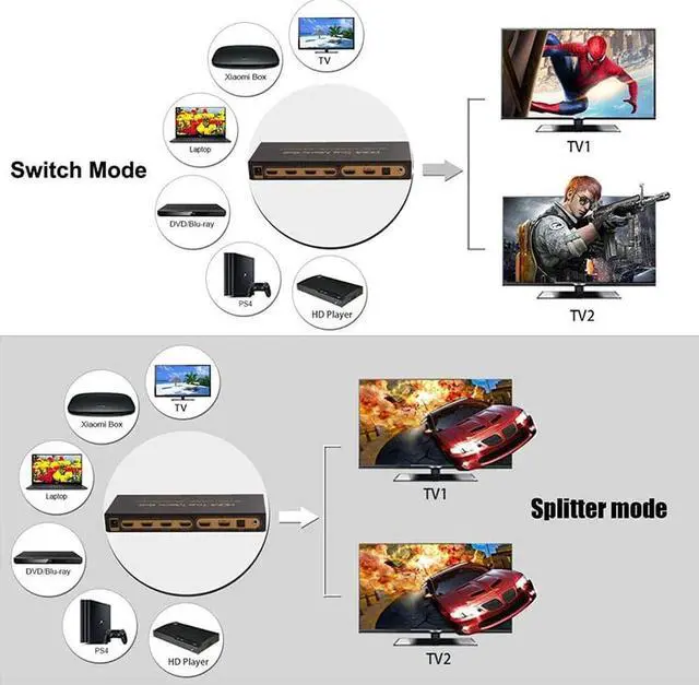 Alt view image 5 of 7 - 4K HDMI Matrix 6x2, UHD 4K @30Hz HDMI Switch/Distributor 6 in 2 Out HDMI Audio Extractor 3D Audio EDID ARC 4K Matrix HDMI 6 Input 2 Output Switch, with Audio Output, Adapter for HDTV