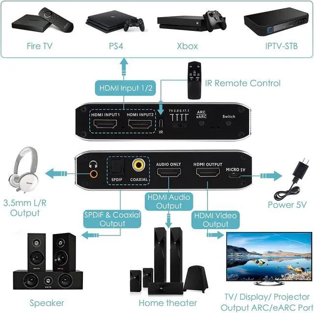 Alt view image 2 of 7 - 4K@60Hz eARC HDMI Audio Extractor, 2x1 HDMI Switch to HDMI + Optical Toslink SPDIF + 3.5mm Audio Jack + Coaxial + 7.1Ch HDMI Audio Support ARC and eARC Function HDMI2.0b