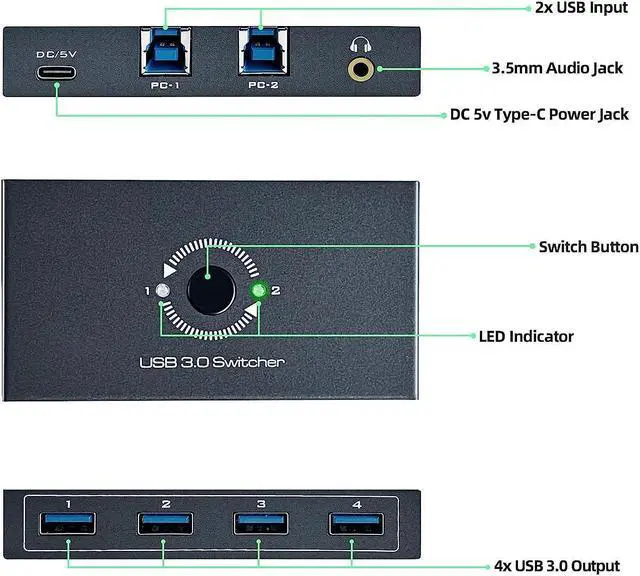 Alt view image 3 of 7 - USB 3.0 Switcher, USB Switch Selector for 2 Computers Share 4 USB 3.0 Devices and 3.5mm Headphones Speakers KVM Switcher Hub Adapter for PC, Printer, Keyboard, Scanner, Mouse, U-Disk,Speaker