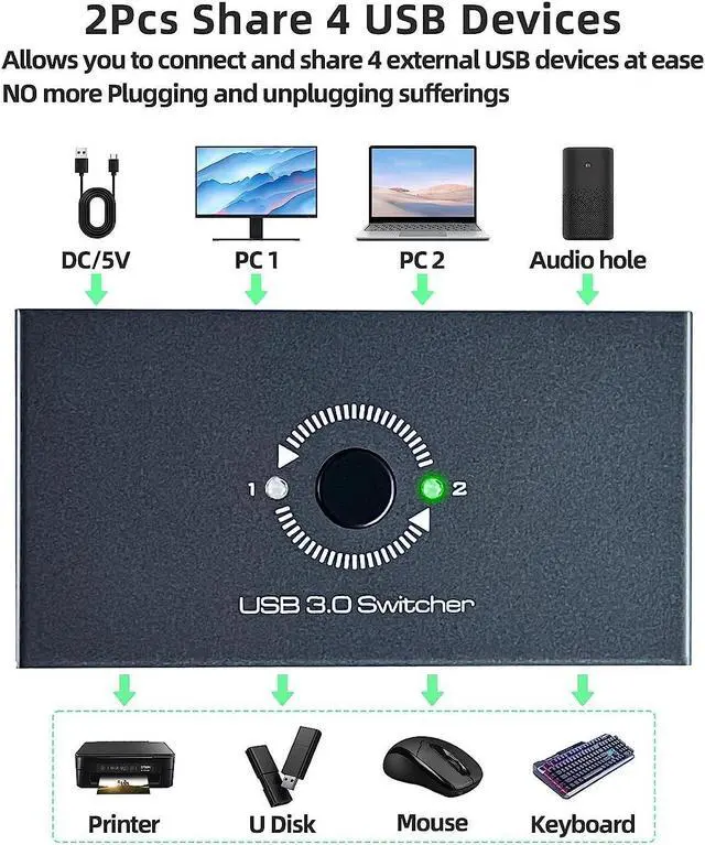Alt view image 5 of 7 - USB 3.0 Switcher, USB Switch Selector for 2 Computers Share 4 USB 3.0 Devices and 3.5mm Headphones Speakers KVM Switcher Hub Adapter for PC, Printer, Keyboard, Scanner, Mouse, U-Disk,Speaker