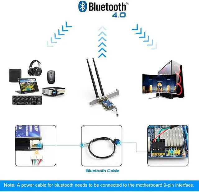 Alt view image 3 of 7 - WiFi PCI Express Adapter AC600Mbps PCIE Wireless WiFi Network Card Bluetooth 4.0 Adapter 2.4G/5.8G Dual Band PCI Express Internet Networking Cards Support Windows 10/ Win 8.1/ Win 7 for Desktop PC