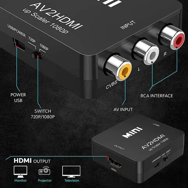 Alt view image 2 of 7 - Rca to HDMI - AV to 1080p HDMI Converter - Mini RCA Composite CVBS Audio Video Adapter - Supports PAL/NTSC Compatible for PC / TV / PS3 / Laptop / Xbox / VHS / Camera / STB / Wii / Wii U/ Blue-Ray DVD
