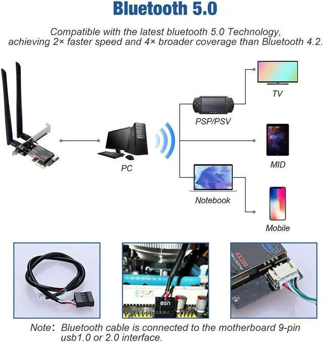 Alt view image 5 of 7 - WiFi 6 AX200 PCIE WiFi Card, Dual Band 5GHz/2.4GHz Wireless WiFi Network Adapter for PC, Bluetooth 5.0 | MU-MIMO | Ultra-Low Latency PCI-E Card, Support Win 10 64-bit Only (Black) 8iop