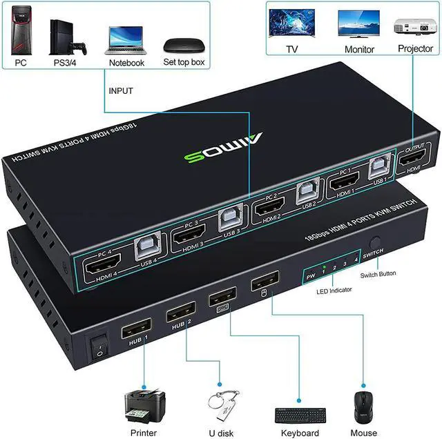Alt view image 5 of 7 - KVM Switch HDMI 4K @60Hz 4 Port Box, USB Switch with 4 USB 2.0 Hubs, 4 in 1 Out HDMI KVM Switch Support Wireless Keyboard and Mouse and hotkey Switching, No Power Require