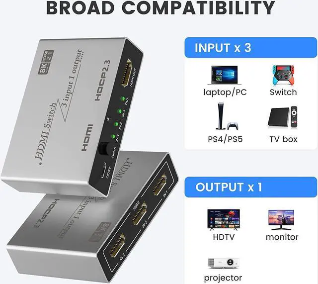 Alt view image 2 of 7 - HDMI 2.1 Switch 8K HDMI Splitter 3 in 1 Out, Ultra High-Speed 48Gbps HDMI Switcher with Remote Control, Supports 8K @60Hz 4K @120Hz, Compatible for PS5/PS4 Projectors Monitor