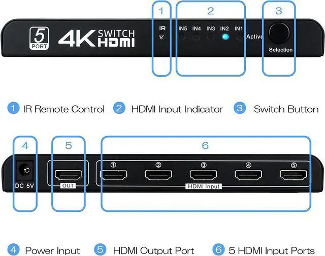Alt view image 5 of 7 - HDMI Switch 5 in 1 Out, 5 Port HDMI Switcher Selector Box with IR Remote Control & Auto Switch, Support 4K @30Hz, HDR, HDCP, 3D, 1080P for HDTV PS3 PS4 Xbox Projector Blu-ray Player (Black) 8iop