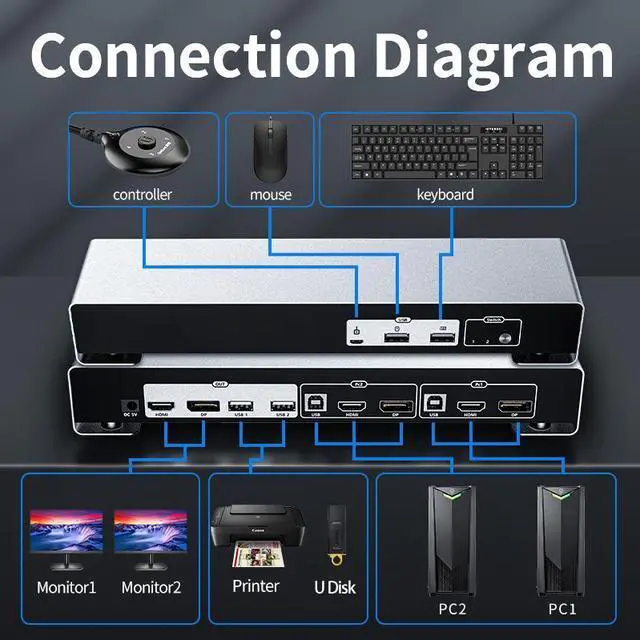 Alt view image 3 of 7 - Dual Monitor DisplayPort HDMI KVM Switch, 4K @60Hz 2-Port Extended Display 2 in 2 Out DP + HDMI KVM Switch 2 Monitors 2 Computers Displayport and HDMI, with 2 x USB Ports
