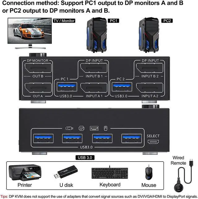 Alt view image 3 of 7 - USB 3.0 Dual Monitor DisplayPort KVM Switch 8K @30Hz 4K @60Hz, 2 in 2 Out DP KVM Switch 2 PC 2 Monitors, KVM switches with 4 USB 3.0 ports for 2 PCs, with DP+USB cable and desktop controller