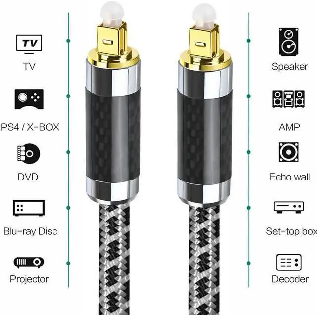 Alt view image 2 of 7 - Digital Optical Audio Cable 3.3ft/1M, Oxyacid Free Copper Braided Toslink Optical Cord, HiFi Cable Compressed 5.1 to 7.1 Surround Sound, Support PCM, Dol-by, DTS for Home Theater, Sound Bar, Smart TV
