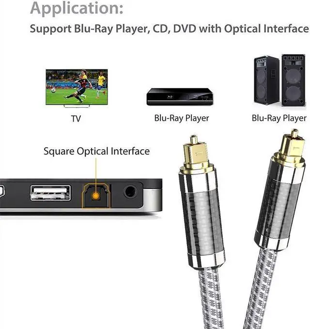 Alt view image 5 of 7 - Digital Optical Audio Cable 3.3ft/1M, Oxyacid Free Copper Braided Toslink Optical Cord, HiFi Cable Compressed 5.1 to 7.1 Surround Sound, Support PCM, Dol-by, DTS for Home Theater, Sound Bar, Smart TV