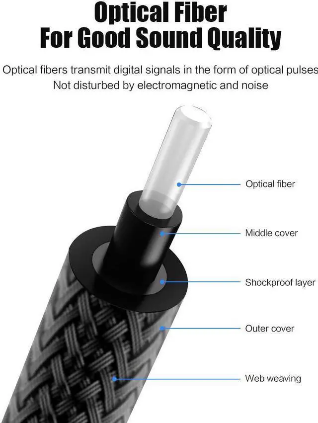 Alt view image 6 of 7 - Digital Optical Audio Cable 3.3ft/1M, Oxyacid Free Copper Braided Toslink Optical Cord, HiFi Cable Compressed 5.1 to 7.1 Surround Sound, Support PCM, Dol-by, DTS for Home Theater, Sound Bar, Smart TV