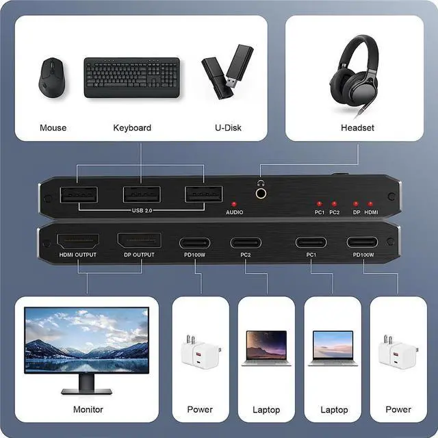 Alt view image 2 of 7 - 2x1 USB C KVM Switch 8K @60Hz, 2 Port Type C KVM Switch for 2 Computers Share 1 Monitor, 2 Type C in HDMI + DP Out, USB C KVM Switch with 3 USB 2.0 Ports & 100W Power Delivery, 2 USB-C Cables Included