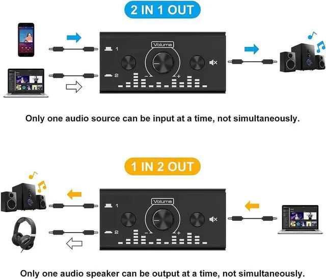 Alt view image 2 of 7 - 3.5mm Jack Audio Switch, 2 In 1 Out / 1 In 2 Out Audio Switcher Audio Selector with 3.5mm Audio Cable and Volume Control for PC Phone Laptop Headphone