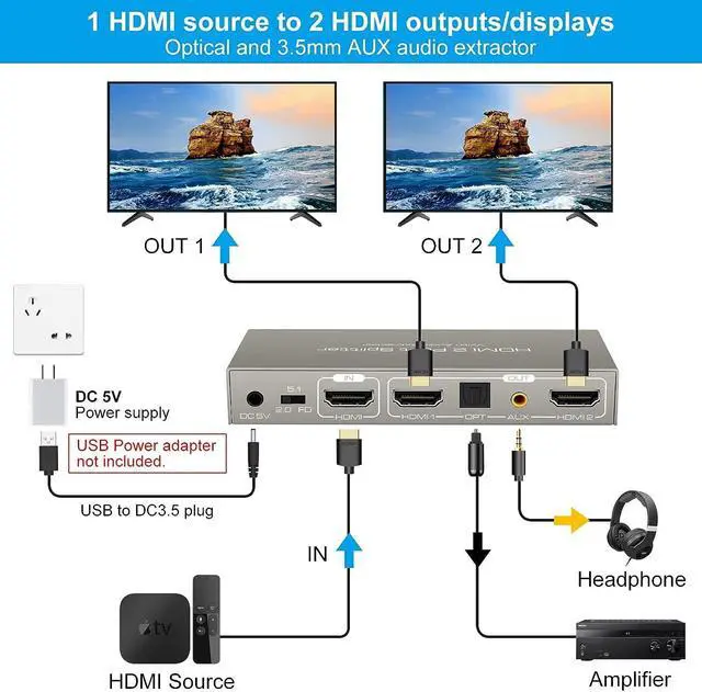 Alt view image 2 of 7 - HDMI Splitter Audio Extractor 1 in 2 out 4K 60Hz HDMI Dual Monitor Adapter with Optical Toslink SPDIF+3.5mm Audio out for Dual Monitors Duplicate/Mirror only Supports Auto Downscaling HDCP2.3 HDMI 2.0