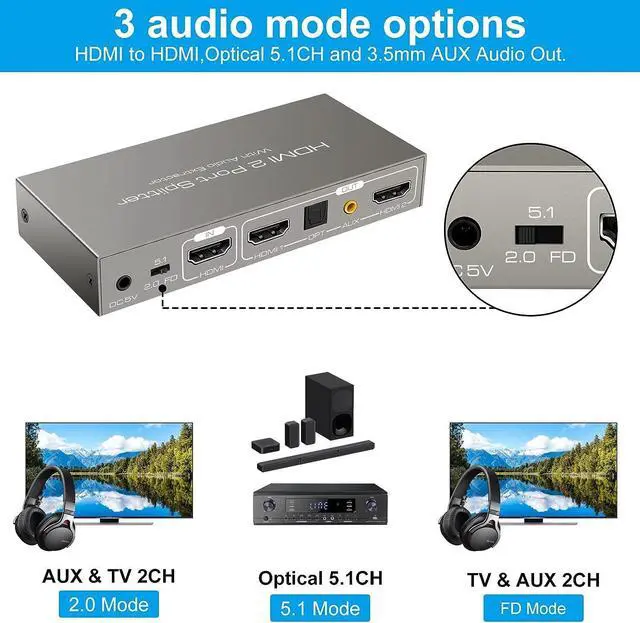 Alt view image 5 of 7 - HDMI Splitter Audio Extractor 1 in 2 out 4K 60Hz HDMI Dual Monitor Adapter with Optical Toslink SPDIF+3.5mm Audio out for Dual Monitors Duplicate/Mirror only Supports Auto Downscaling HDCP2.3 HDMI 2.0