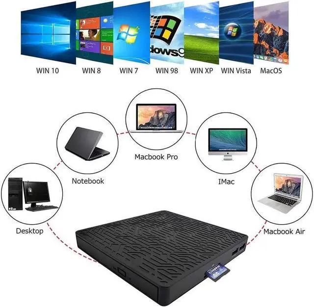 Alt view image 7 of 7 - External DVD CD Drive USB 3.0 type C DVD / CD RW Burner with TF SD Reader Slot External Drive for Laptop Desktop PC Mac OS, MacBook, Windows 10/8/7 / XP / Vista