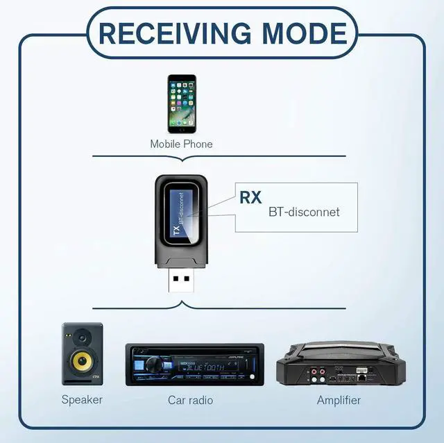 Alt view image 2 of 7 - Bluetooth Transmitter for tv,Bluetooth tv Adapter Receiver with LCD Display,USB Bluetooth tv Transmitter for TV Car PC