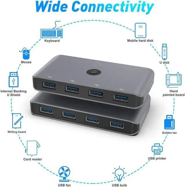 Alt view image 4 of 7 - USB 3.0 Switcher Selector, Aluminum KVM Switcher 4 Computers Sharing 4 USB Devices USB 3.0 Peripheral Switcher Box 4 in 4 Out for Printer,Mouse,Scanner with One-Button Swapping and 4 Pack Male Cable