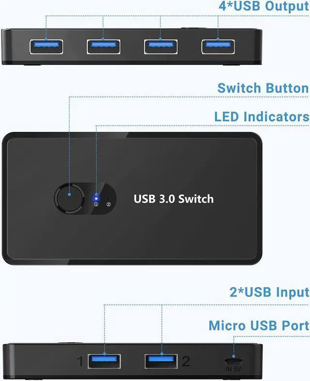 Alt view image 3 of 7 - USB 3.0 Switch Selector KVM Switcher 2 Computers Sharing 4 USB Devices USB Hub Switch for Keyboard Mouse Scanner Printer with One-Button Swapping and 2 Pack USB Male Cable