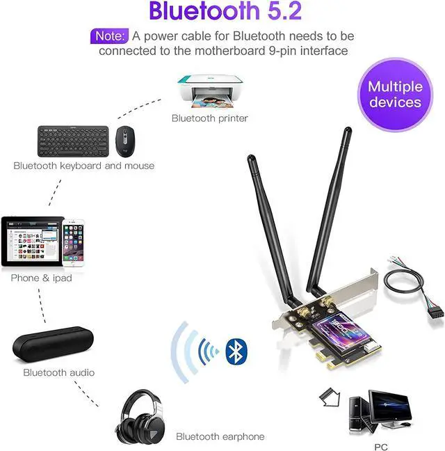 Alt view image 2 of 7 - PCIE WiFi 6 Card AX1800M Bluetooth 5.2 Adapter for Desktop PC, 2.4GHz/5.8GHz Dual Band Wireless PCI Express Internal Network Card Support Windows 10/11 64-bit