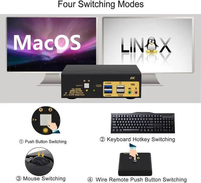 Alt view image 5 of 7 - 2 Port USB 3.0 HDMI KVM Switch for 2 Computer 2 Monitors, Dual Monitor HDMI KVM Switch 2 in 2 Out 8K@60Hz with Audio Output 2 USB 3.0 Hubs and Cables Supports HDMI 2.1, HDCP, HDR and Support Hotkey