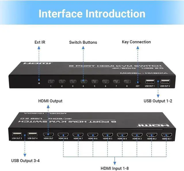 Alt view image 2 of 7 - 8 Port HDMI KVM Switch 8 in 1 Out, 4K @60Hz HDMI KVM Switch for 8 PCs Share 1 Monitor and 4 USB Devices, Including 8 HDMI KVM Cables and IR Remote Control