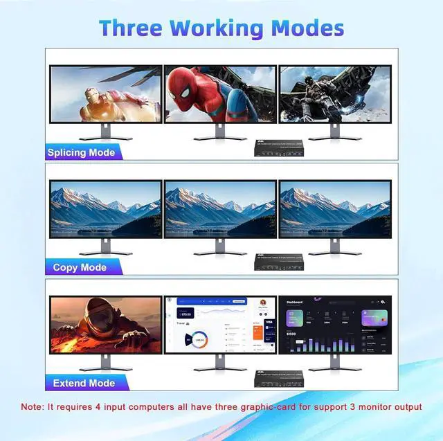 Alt view image 5 of 7 - KVM Switch 3 Monitors 4 Computers 8K@60Hz 4K@144Hz, 2 HDMI +1 DisplayPort KVM Switch Triple Monitor for 4 Computer with Audio and 3 USB 3.0 Ports, KVM Triple Monitor Keyboard Mouse Switcher