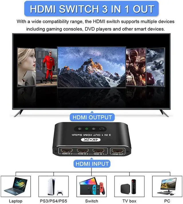 Alt view image 2 of 5 - 3PortHDMISwitch3in1Out4KUHDHDMISwitcherSplitter,AutomaticSwitchwithRemoteMetalHDMISwitchBoxHubSupport4K30Hz3D1080PHDCP1.4forPS5/4XboxDVDPlayerFireStickA-p-p-l-eTVPC 8iop