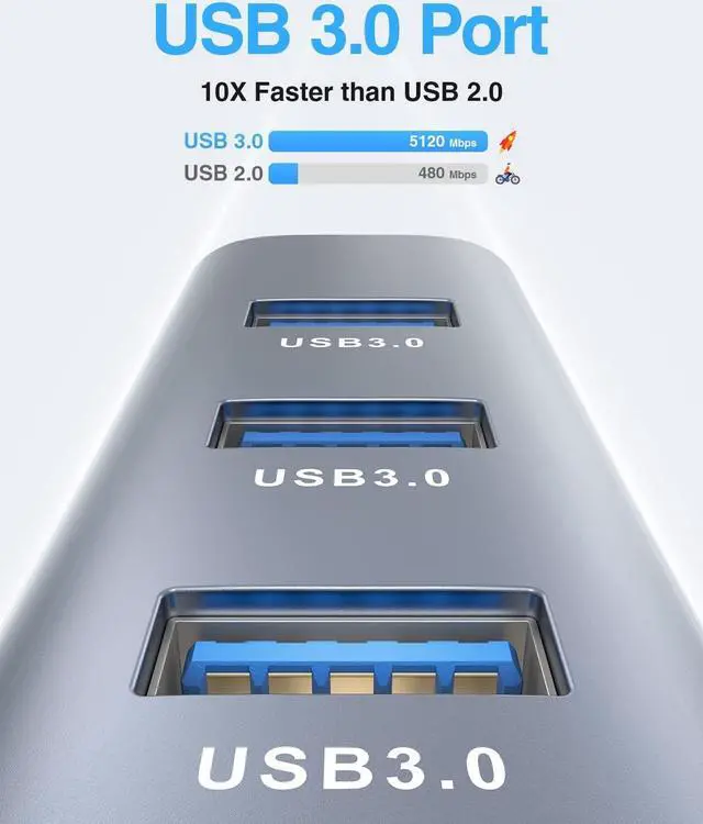 Alt view image 5 of 6 - USB 3.0 to Ethernet Adapter, 3 Ports USB 3.0 Hub with 1000M RJ45 Ethernet Multiport Splitter Compatible with MacBook, Surface Pro 4/5/6, Chromebook, Laptop (1000Mbps Gigabit Ethernet, 3 x USB 3.0)