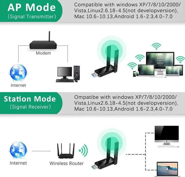 Alt view image 7 of 7 - AC1300 Wireless USB WiFi Adapter for Desktop 1300Mbps 5G/2.4G 802.11AC 5dbi Antenna WiFi Card for PC Laptop USB 3.0 Windows 10/8.1/7 Mac 10.6/10.15 USB Computer Network Adapters for Gaming