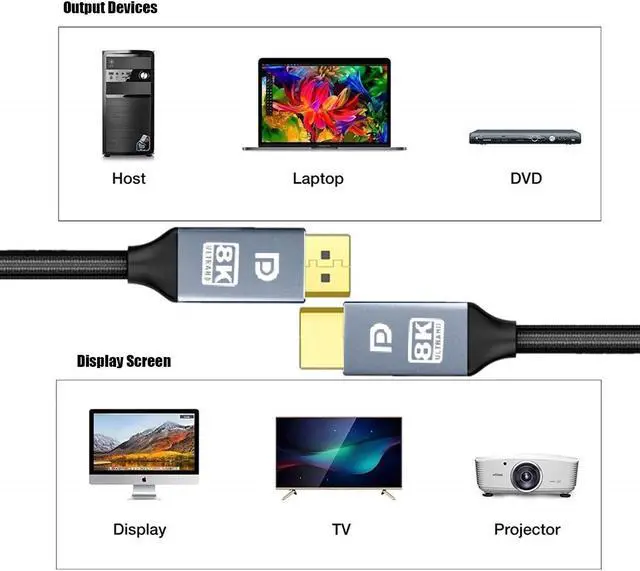 Alt view image 6 of 6 - Real 8K DisplayPort to DisplayPort 1.4 Cable 10ft/3M, Nylon Braided Ultra High Speed 32.4Gbps DP Male to Male Gold-Plated Cable with 8K@60Hz, 4K@120Hz, 2K@144Hz and HDR Support for TV, PC etc