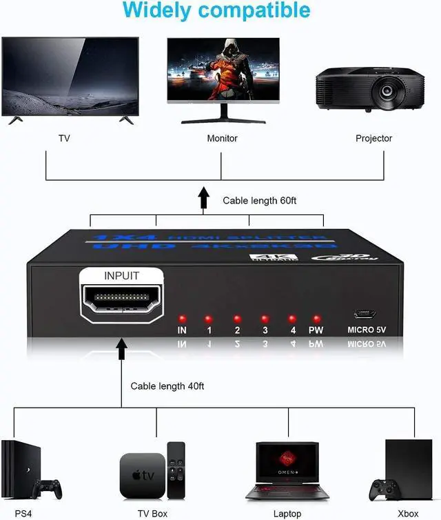 Alt view image 2 of 7 - 1x4 HDMI Splitter 1 in 4 Out, 4K HDMI Splitter V1.4b Powered Audio Video Distributor Duplicate/ Mirror Screen,1x4 HDMI Splitter Support 4kx2k 30Hz 3D for Xbox,PS5,Roku Blu-Ray Player,TV HDTV