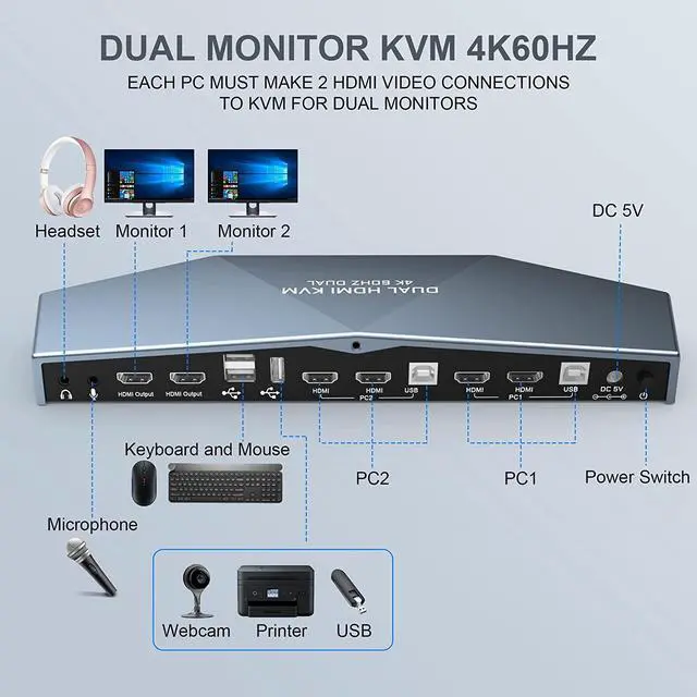 Alt view image 2 of 7 - 2 PCs Dual Monitor HDMI KVM Switch 4K @60Hz, Support HDCP 2.2, HDMI + HDMI 4x2 Dual Monitor KVM Switch for 2 PCs and 2 Monitors