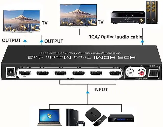 Alt view image 2 of 7 - HDMI2.1 8K HDMI Matrix 4x2, 8K @30Hz 8K@60HZ 4K@60Hz 120Hz HDMI Switch HDR ARC/CEC Switch Splitter 4 in 2 Out Optical SPDIF 5.1CH + RCA Stereo Audio Extractor HDMI Switcher