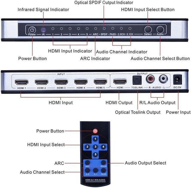 Alt view image 3 of 7 - 5x1HDMI Switch HDMI with Audio Extractor ARC IR Remote HDMI Switcher, 4Kx2K 3D ARC Audio EDID 7.1CH/ADV/2CH 5 Port HDMI Audio Extractor Switch Converter for PS3, PS4, Bluray Player, Virgin Box